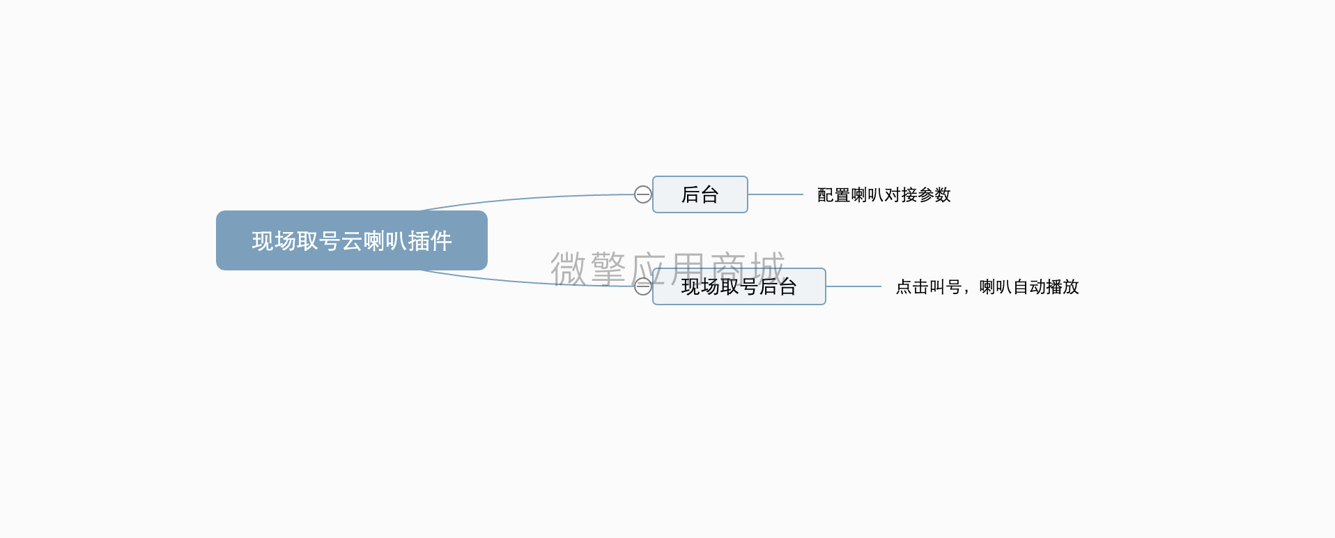 现场取号云喇叭插件小程序系统开发制作，现场取号云喇叭插件商城小程序公众号网站APP系统功能制作