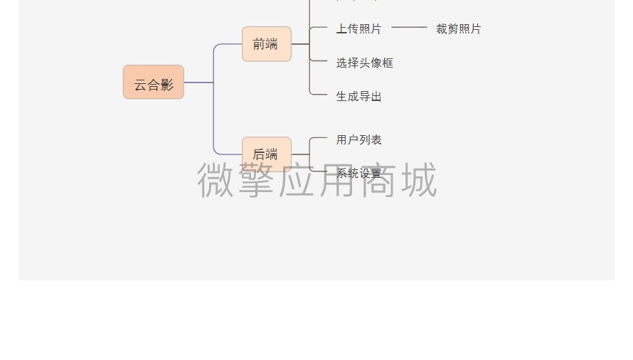 云头像小程序制作，云头像网站系统开发-第7张图片-小程序制作网