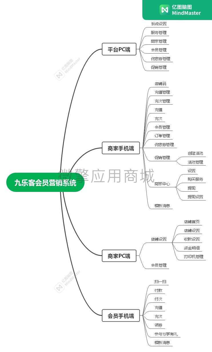 九乐客会员营销系统小程序制作，九乐客会员营销系统网站系统开发-第3张图片-小程序制作网