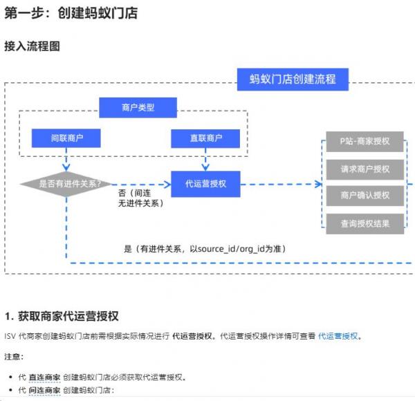 支付宝ISV返佣激励接口小程序制作，支付宝ISV返佣激励接口网站系统开发-第1张图片-小程序制作网